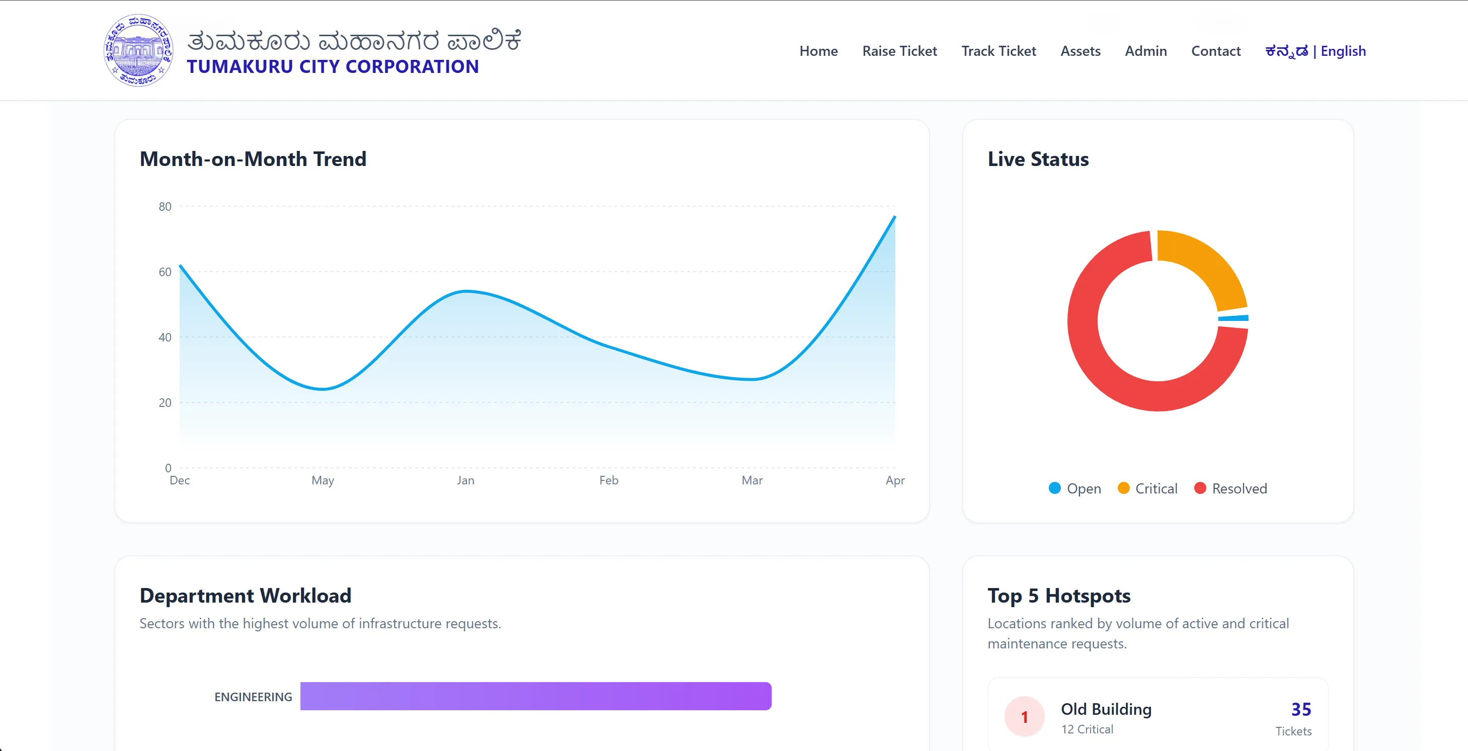 Real-time Commissioner's Governance Dashboard & Heatmap